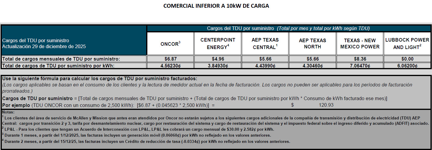 BUS TDU Charges